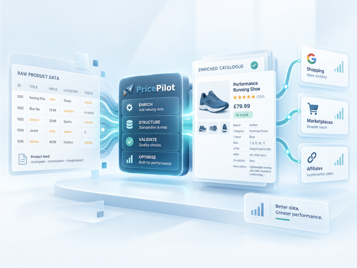 Price Pilot enriching raw product data into a structured catalogue for Shopping, marketplaces and affiliates.