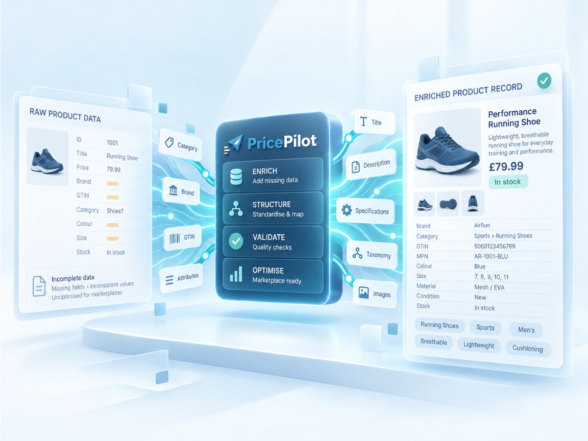 Price Pilot transforming an incomplete product record into enriched structured ecommerce product data.
